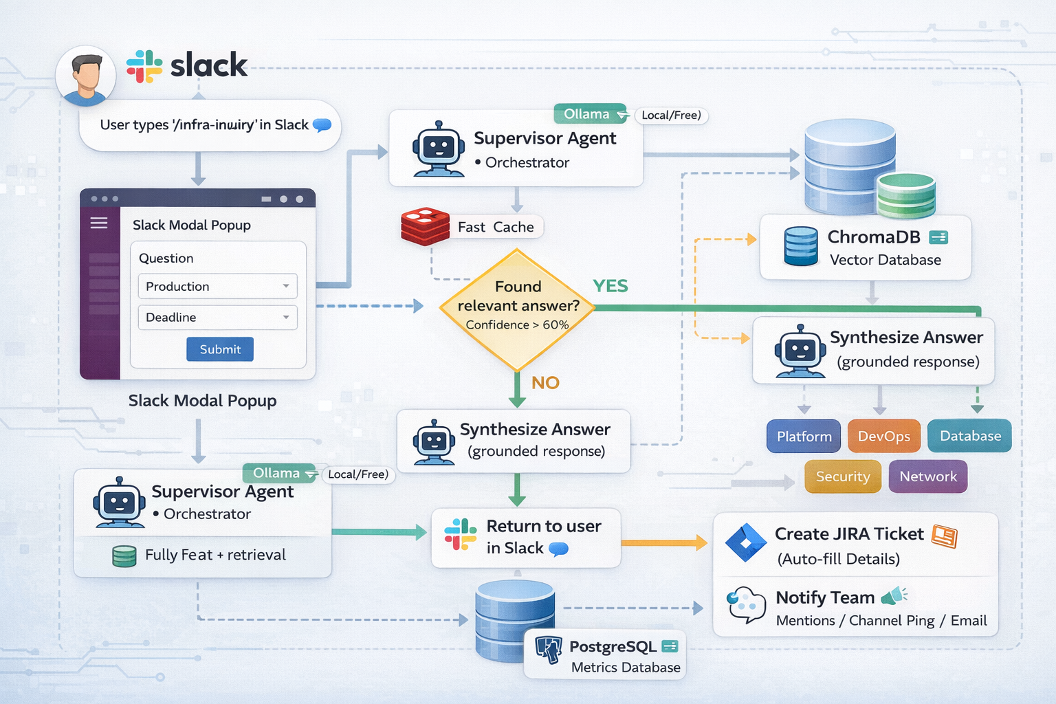Workflow Diagram
